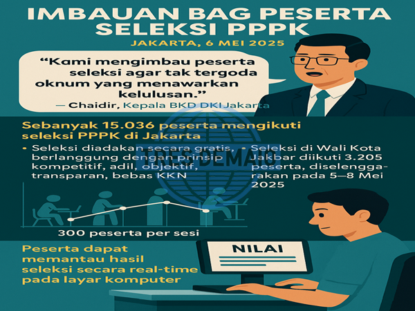 BKD Imbau Peserta PPPK Tak Tergoda Oknum Janjikan Kelulusan
