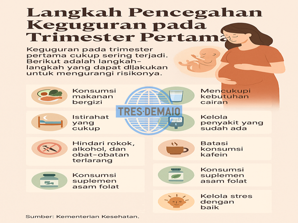 Mengurangi Risiko Keguguran Ibu